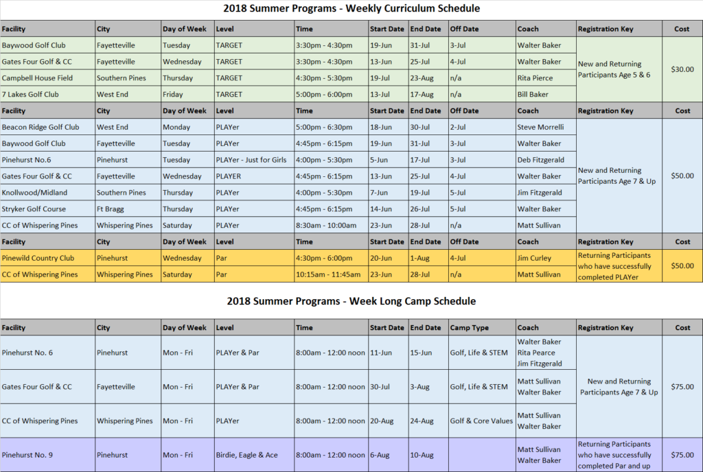 18-summer-program-schedule-first-tee-sandhills